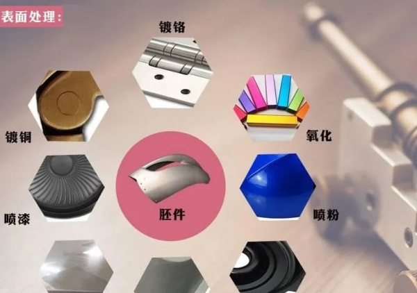 壓鑄鋁表麵處理有哪些工（gōng）藝【圖】